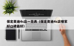 保定奥迪4s店一览表（保定奥迪4s店哪家好口碑最好）